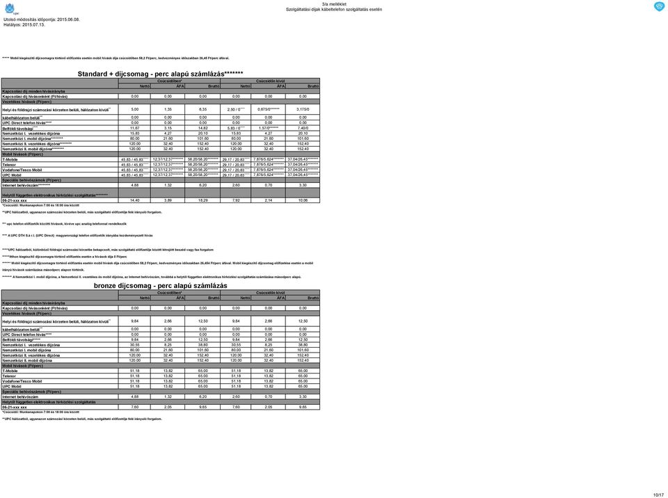 0,675/0****** 3,175/0 kábelhálózaton belüli *** UPC Direct telefon hívás**** Belföldi távolsági ***** 11,67 3,15 14,82 5,83 / 0 ****** 1,57/0****** 7,40/0 Nemzetközi I.