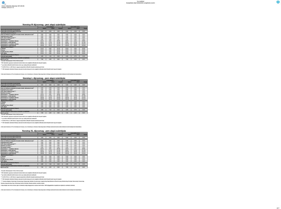 Mobil 25,20 6,80 32,00 25,20 6,80 32,00 *Csúcsidő: Munkanapokon 7:00 és 18:00 óra között **UPC hálózatból, ugyanazon számozási körzeten belüli, más szolgáltató előfizetője felé irányuló forgalom.