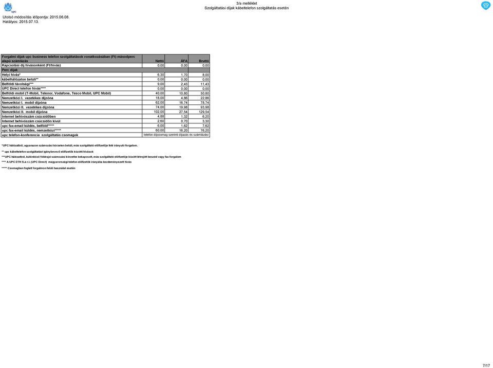 mobil díjzóna 62,00 16,74 78,74 Nemzetközi II. vezetékes díjzóna 74,00 19,98 93,98 Nemzetközi II.