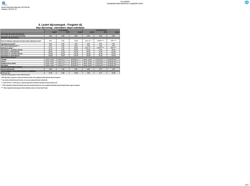 vezetékes díjzóna 24,00 6,48 30,48 24,00 6,48 30,48 T-Mobile 55,00 / 45,83 ****** 14,85/12,37******* 69,85/58,2****** 38,00 / 20,83 ****** 10,26/5,624****** 48,26/26,454****** Telenor 55,00 / 45,83