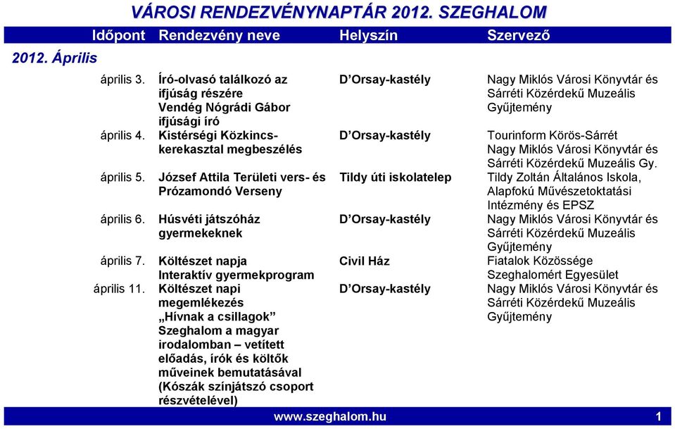 Húsvéti játszóház gyermekeknek Tildy úti iskolatelep Tourinform Körös-Sárrét Gy.