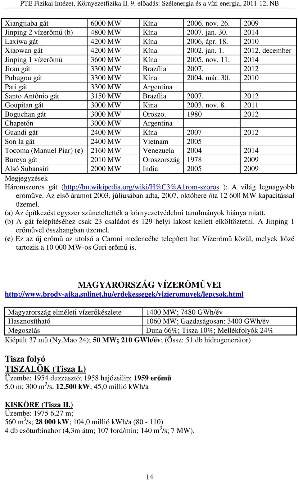 2010 Pati gát 3300 MW Argentina Santo Antônio gát 3150 MW Brazília 2007. 2012 Goupitan gát 3000 MW Kína 2003. nov. 8. 2011 Boguchan gát 3000 MW Oroszo.