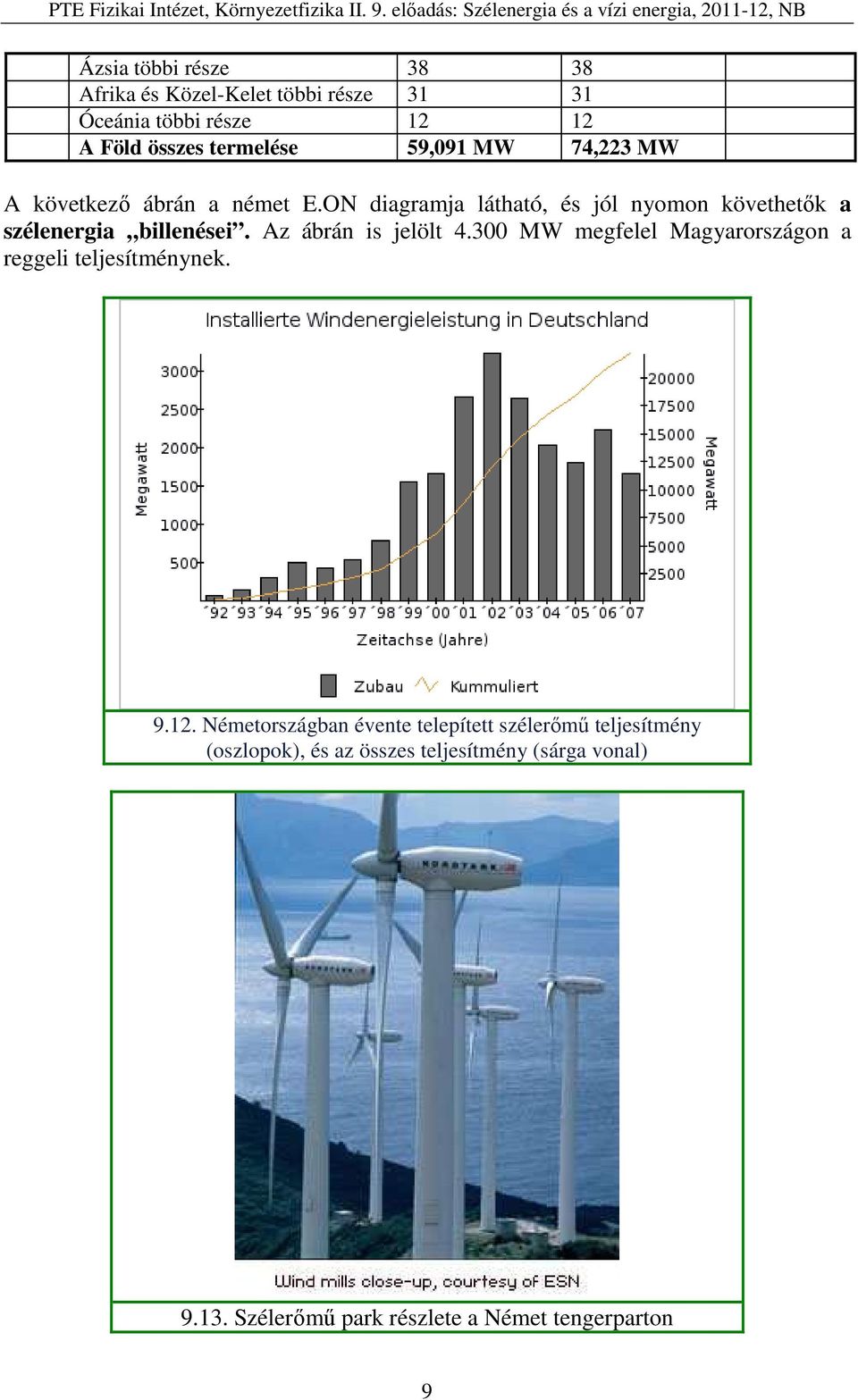 Az ábrán is jelölt 4.300 MW megfelel Magyarországon a reggeli teljesítménynek. 9.12.