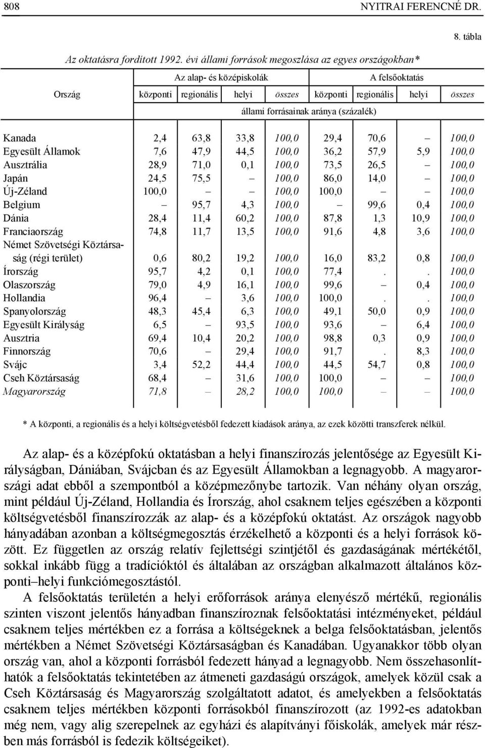 (százalék) Kanada 2,4 63,8 33,8 100,0 29,4 70,6 100,0 Egyesült Államok 7,6 47,9 44,5 100,0 36,2 57,9 5,9 100,0 Ausztrália 28,9 71,0 0,1 100,0 73,5 26,5 100,0 Japán 24,5 75,5 100,0 86,0 14,0 100,0