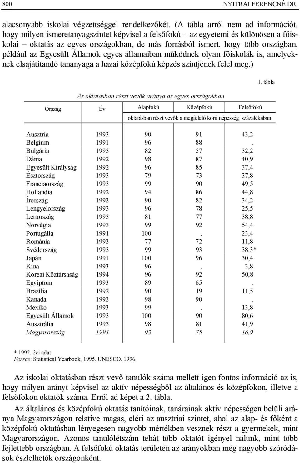 országban, például az Egyesült Államok egyes államaiban működnek olyan főiskolák is, amelyeknek elsajátítandó tananyaga a hazai középfokú képzés szintjének felel meg.