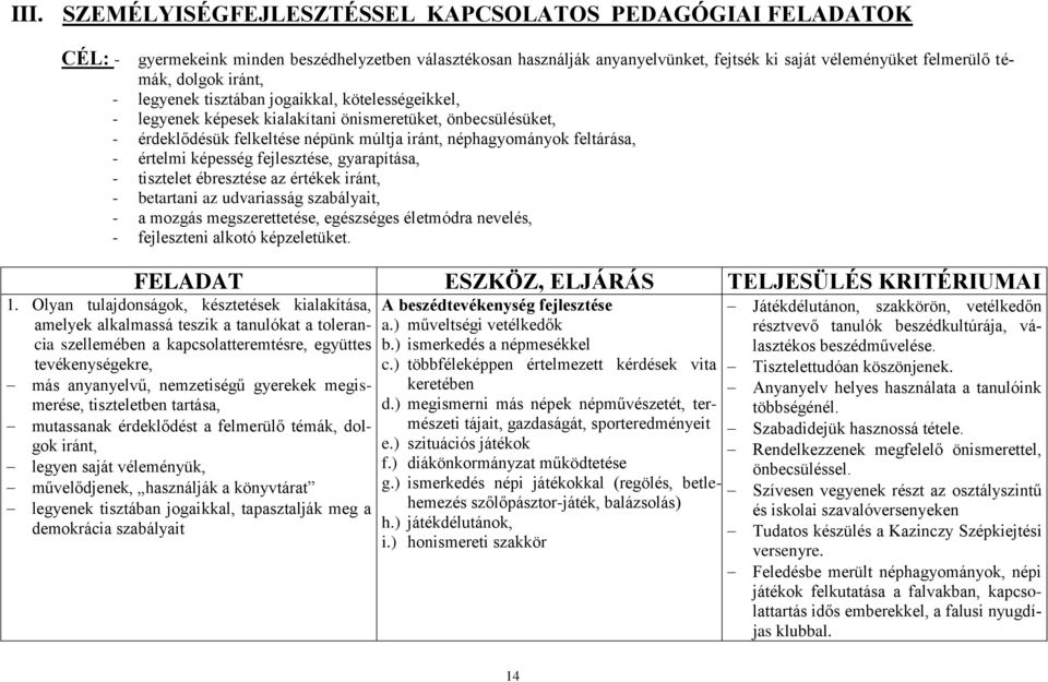 - értelmi képesség fejlesztése, gyarapítása, - tisztelet ébresztése az értékek iránt, - betartani az udvariasság szabályait, - a mozgás megszerettetése, egészséges életmódra nevelés, - fejleszteni