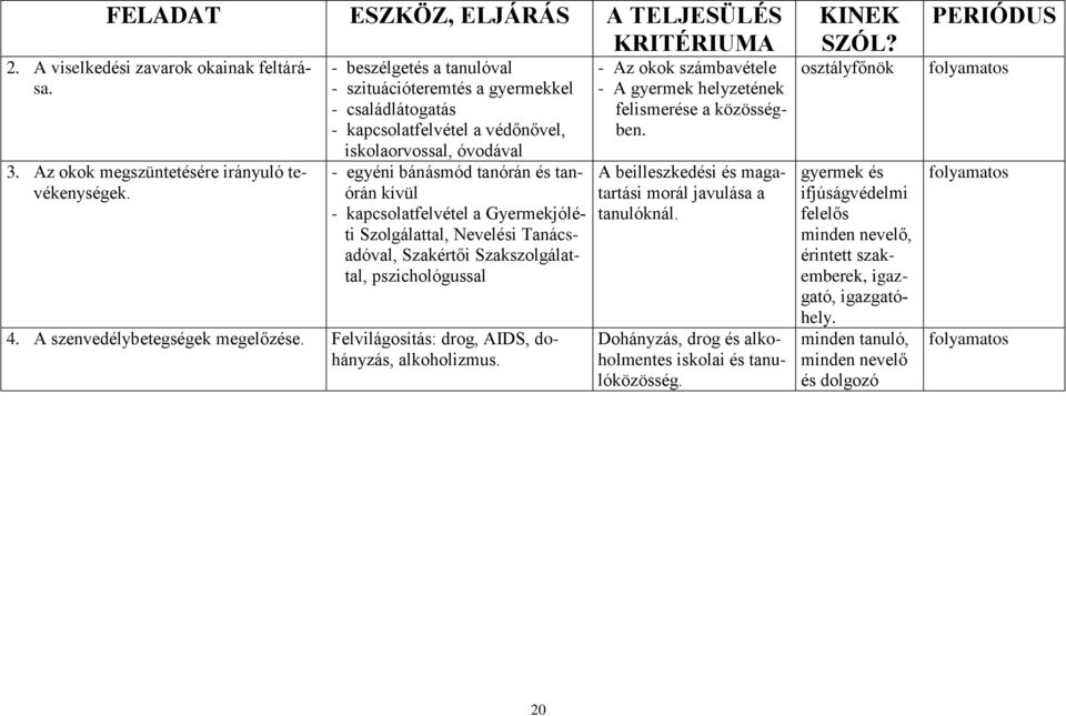 Gyermekjóléti Szolgálattal, Nevelési Tanácsadóval, Szakértői Szakszolgálattal, pszichológussal 4. A szenvedélybetegségek megelőzése. Felvilágosítás: drog, AIDS, dohányzás, alkoholizmus.