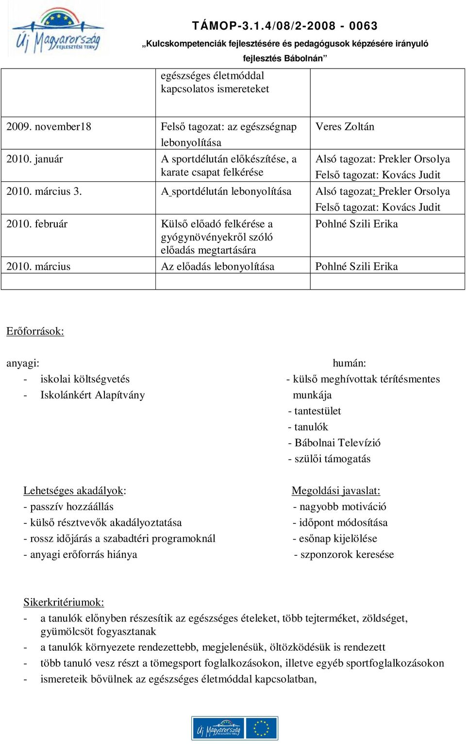 A sportdélután lebonyolítása Alsó tagozat: Prekler Orsolya Felső tagozat: Kovács Judit 2010. február Külső előadó felkérése a Pohlné Szili Erika gyógynövényekről szóló előadás megtartására 2010.