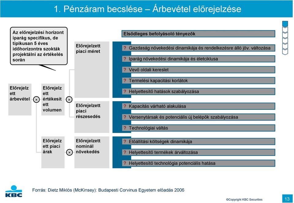 Termelési kapacitási korlátok Előrejelz ett árbevétel Előrejelz ett értékesít ett volumen Előrejelzett piaci részesedés? Helyettesítő hatások szabályozása? Kapacitás várható alakulása?