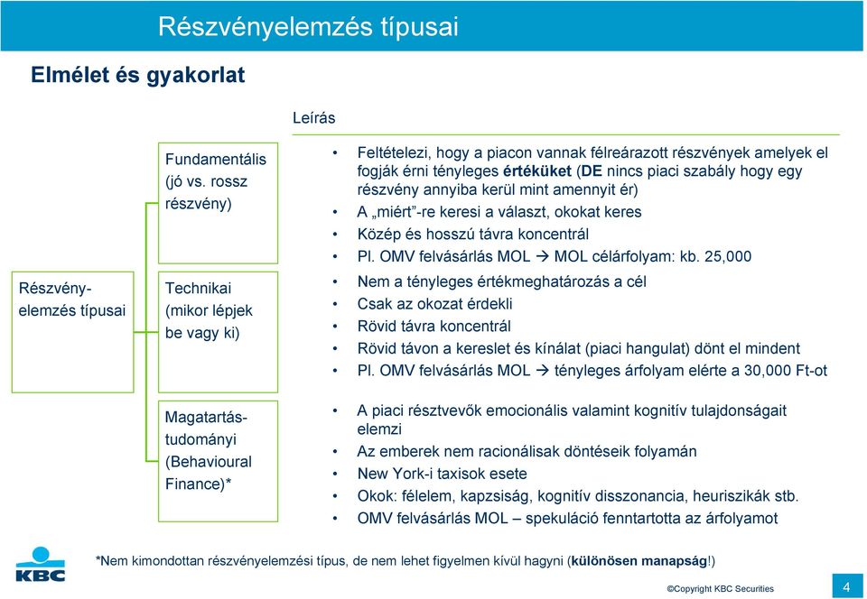 annyiba kerül mint amennyit ér) A miért -re keresi a választ, okokat keres Közép és hosszú távra koncentrál Pl. OMV felvásárlás MOL MOL célárfolyam: kb.