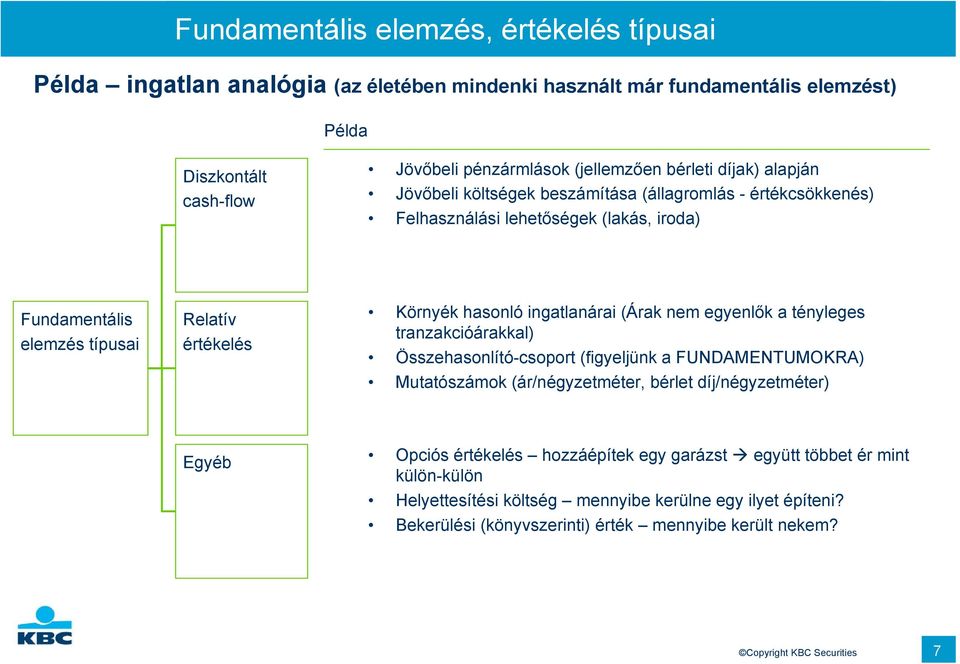 ingatlanárai (Árak nem egyenlők a tényleges tranzakcióárakkal) Összehasonlító-csoport (figyeljünk a FUNDAMENTUMOKRA) Mutatószámok (ár/négyzetméter, bérlet díj/négyzetméter) Egyéb Opciós