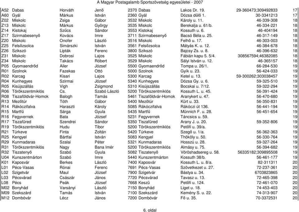 25. 46-317-149 18 Z20 Miskolc Onofer László 3516 Miskolc Felhı u. 17. 46-303-003 18 Z25 Felsızsolca Simárszki István 3561 Felsızsolca Mátyás K. u. 12.