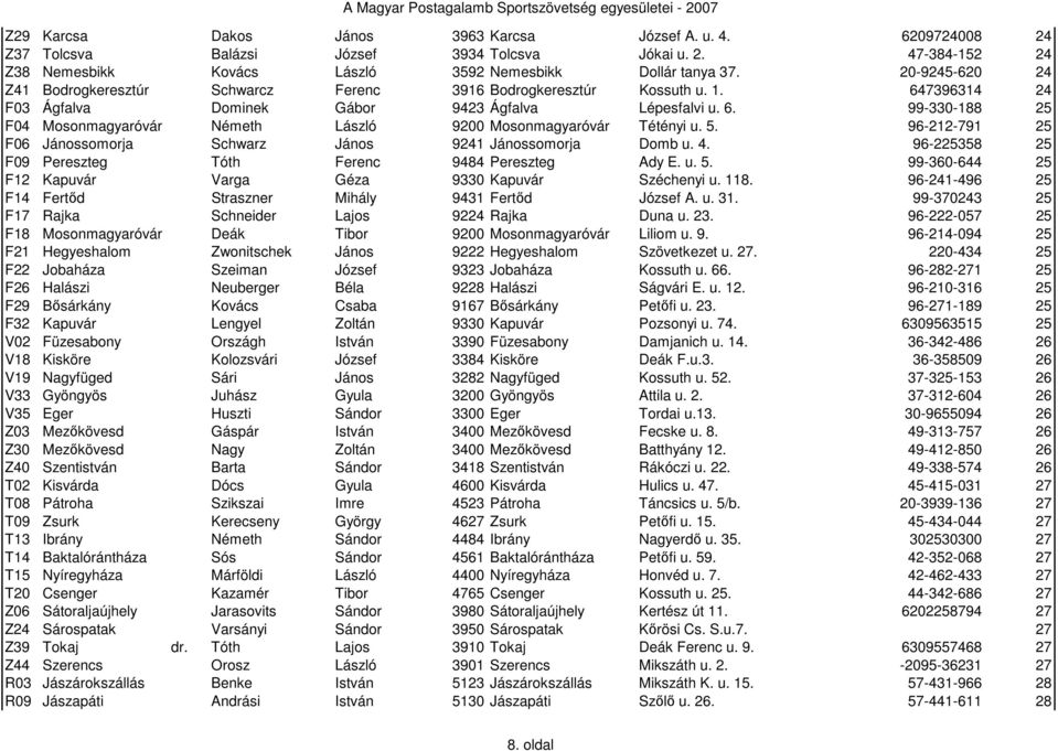 5. 96-212-791 25 F06 Jánossomorja Schwarz János 9241 Jánossomorja Domb u. 4. 96-225358 25 F09 Pereszteg Tóth Ferenc 9484 Pereszteg Ady E. u. 5.