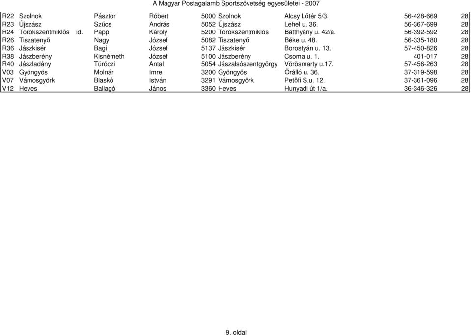 56-335-180 28 R36 Jászkisér Bagi József 5137 Jászkisér Borostyán u. 13. 57-450-826 28 R38 Jászberény Kisnémeth József 5100 Jászberény Csoma u. 1. 401-017 28 R40 Jászladány Túróczi Antal 5054 Jászalsószentgyörgy Vörösmarty u.