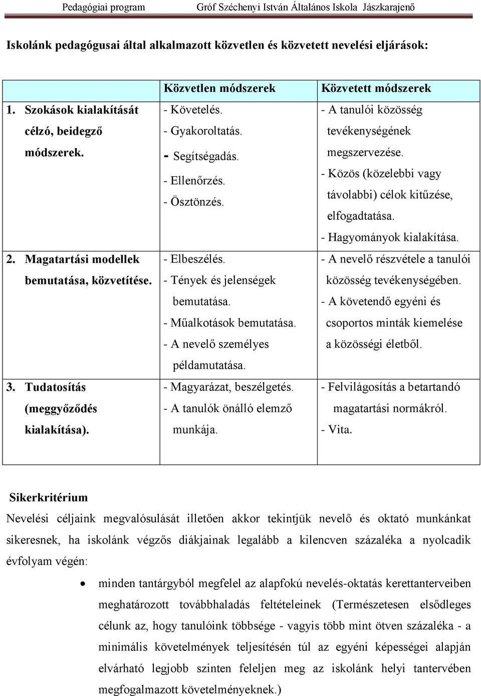 - Műalkotások bemutatása. - A nevelő személyes példamutatása. - Magyarázat, beszélgetés. - A tanulók önálló elemző munkája. Közvetett módszerek - A tanulói közösség tevékenységének megszervezése.