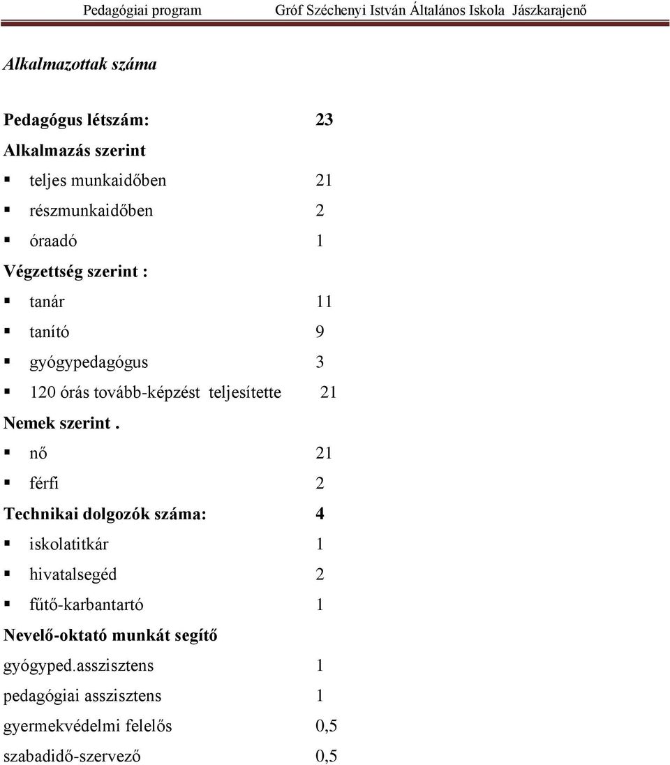 nő 21 férfi 2 Technikai dolgozók száma: 4 iskolatitkár 1 hivatalsegéd 2 fűtő-karbantartó 1 Nevelő-oktató