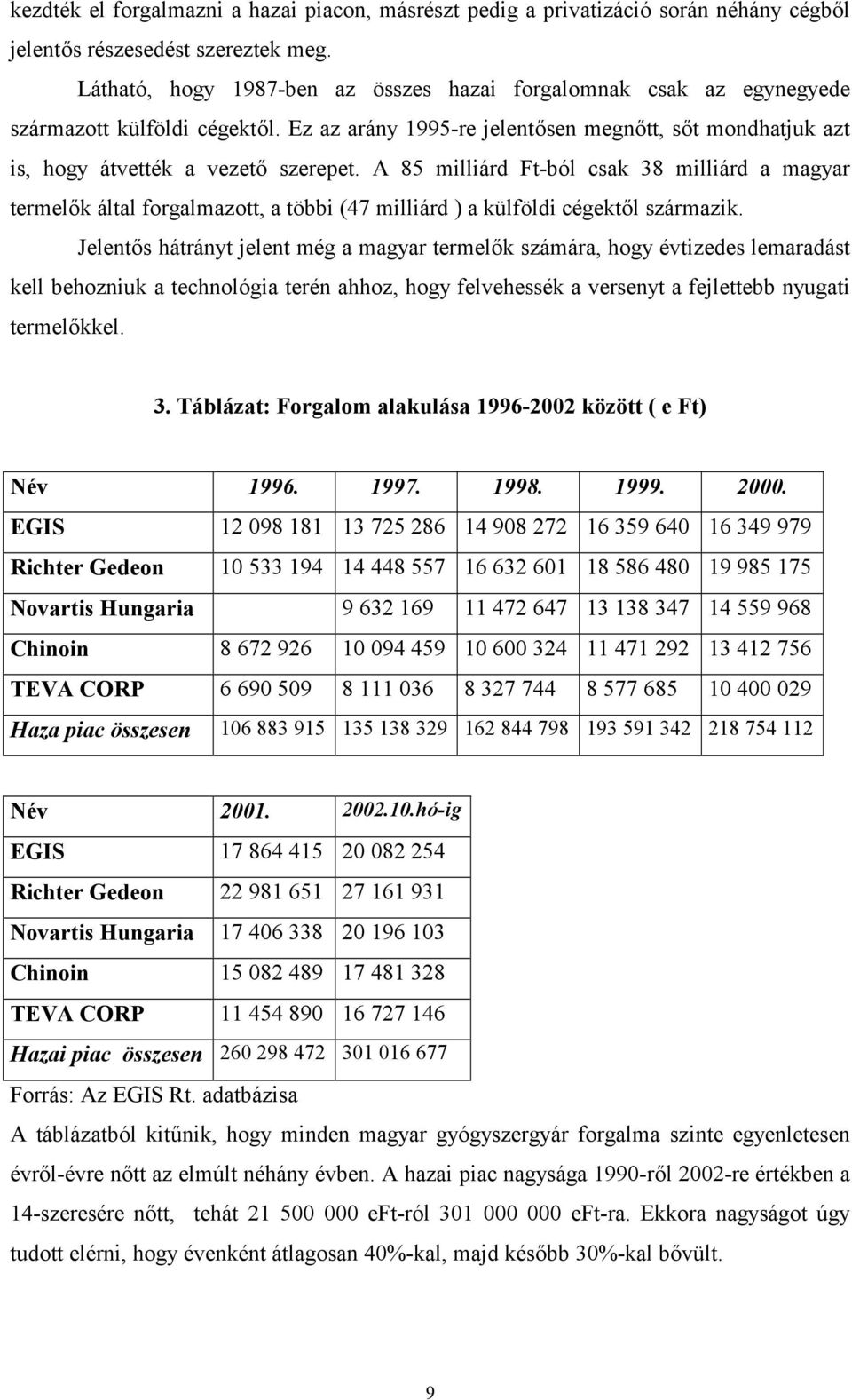 A 85 milliárd Ft-ból csak 38 milliárd a magyar termelk által forgalmazott, a többi (47 milliárd ) a külföldi cégektl származik.