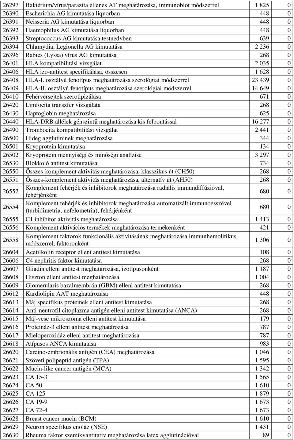 kompatibilitási vizsgálat 2 035 0 26406 HLA izo-antitest specifikálása, összesen 1 628 0 26408 HLA-I. osztályú fenotípus meghatározása szerológiai módszerrel 23 439 0 26409 HLA-II.