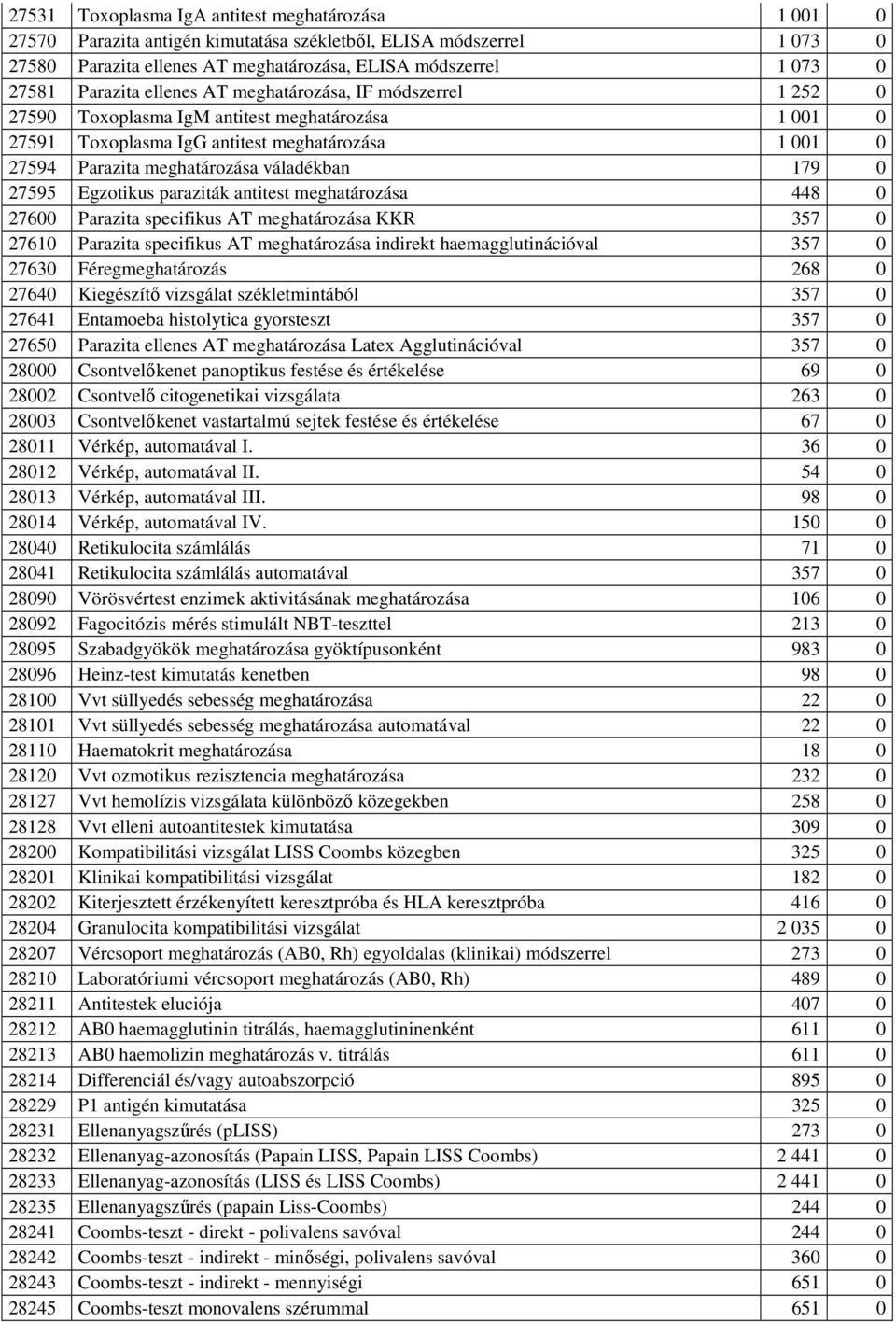 váladékban 179 0 27595 Egzotikus paraziták antitest meghatározása 448 0 27600 Parazita specifikus AT meghatározása KKR 357 0 27610 Parazita specifikus AT meghatározása indirekt haemagglutinációval