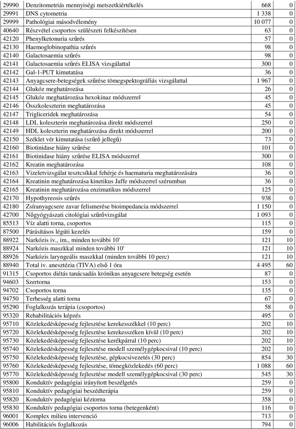 Anyagcsere-betegségek szőrése tömegspektográfiás vizsgálattal 1 967 0 42144 Glukóz meghatározása 26 0 42145 Glukóz meghatározása hexokinaz módszerrel 45 0 42146 Összkoleszterin meghatározása 45 0