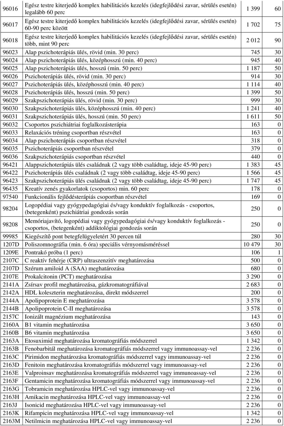 pszichoterápiás ülés, rövid (min. 30 perc) 745 30 96024 Alap pszichoterápiás ülés, középhosszú (min. 40 perc) 945 40 96025 Alap pszichoterápiás ülés, hosszú (min.