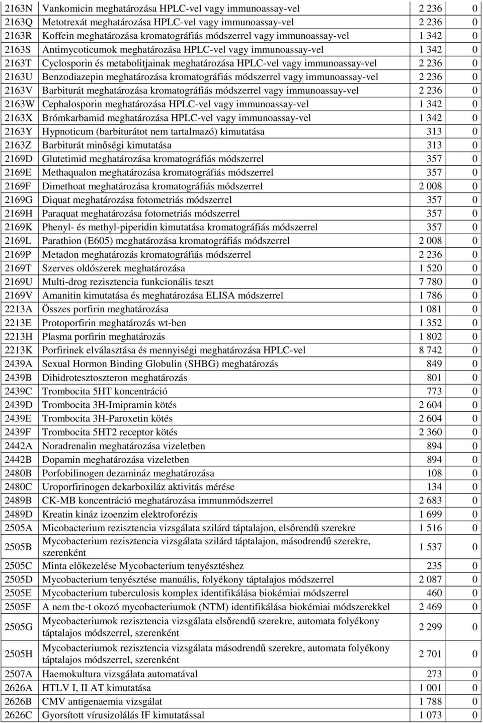 Benzodiazepin meghatározása kromatográfiás módszerrel vagy immunoassay-vel 2 236 0 2163V Barbiturát meghatározása kromatográfiás módszerrel vagy immunoassay-vel 2 236 0 2163W Cephalosporin