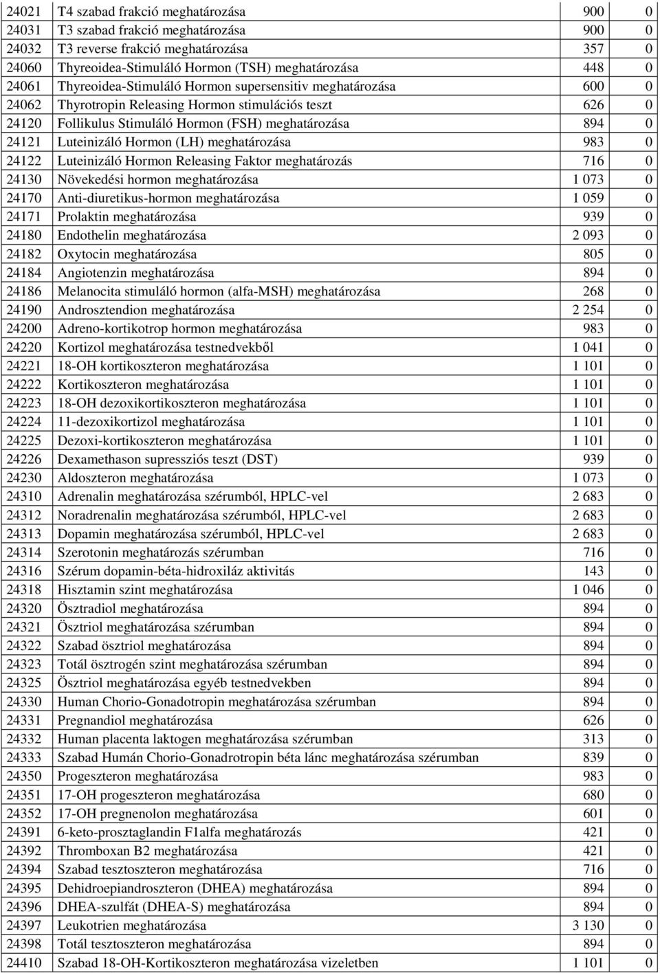 Hormon (LH) meghatározása 983 0 24122 Luteinizáló Hormon Releasing Faktor meghatározás 716 0 24130 Növekedési hormon meghatározása 1 073 0 24170 Anti-diuretikus-hormon meghatározása 1 059 0 24171