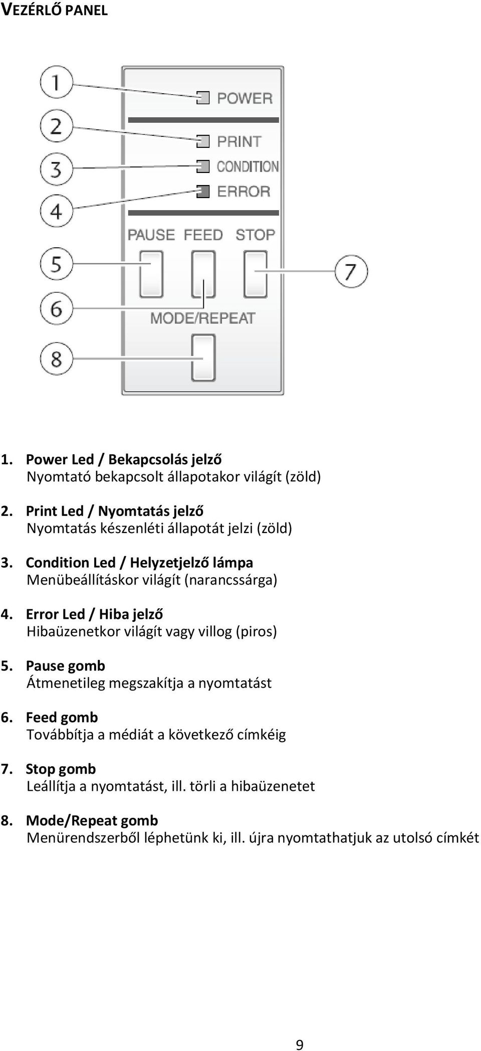 Condition Led / Helyzetjelző lámpa Menübeállításkor világít (narancssárga) 4.