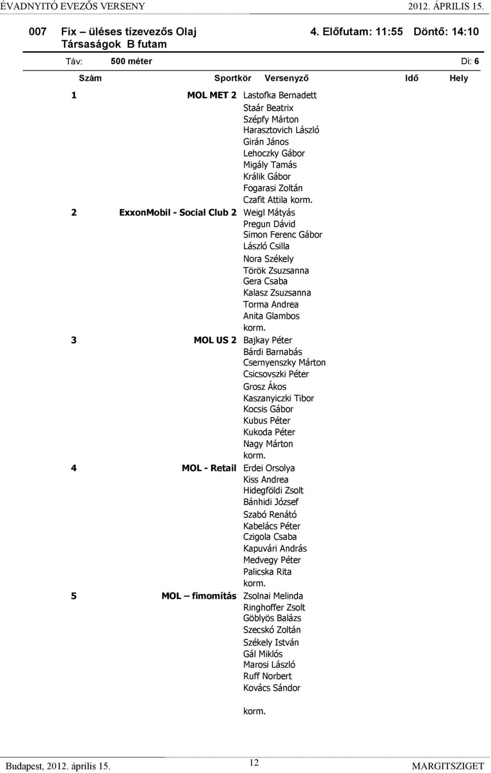 Tamás Králik Gábor Fogarasi Zoltán Czafit Attila 2 ExxonMobil - Social Club 2 Weigl Mátyás Pregun Dávid Simon Ferenc Gábor László Csilla Nora Székely Török Zsuzsanna Gera Csaba Kalasz Zsuzsanna Torma