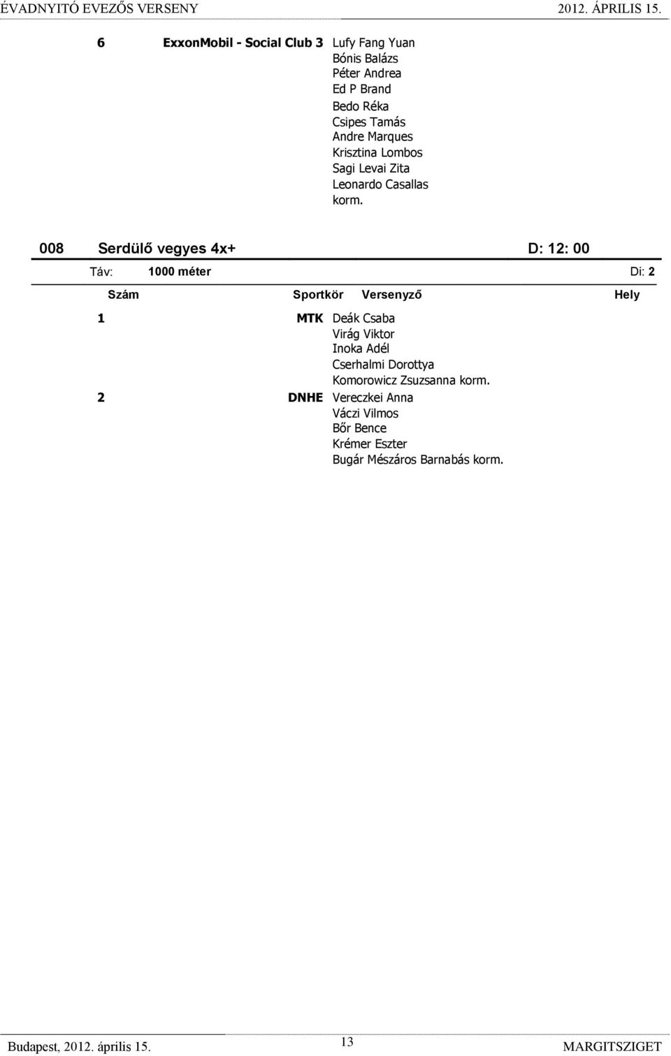 1000 méter Di: 2 Szám Sportkör Versenyző Hely 1 MTK Deák Csaba Virág Viktor Inoka Adél Cserhalmi