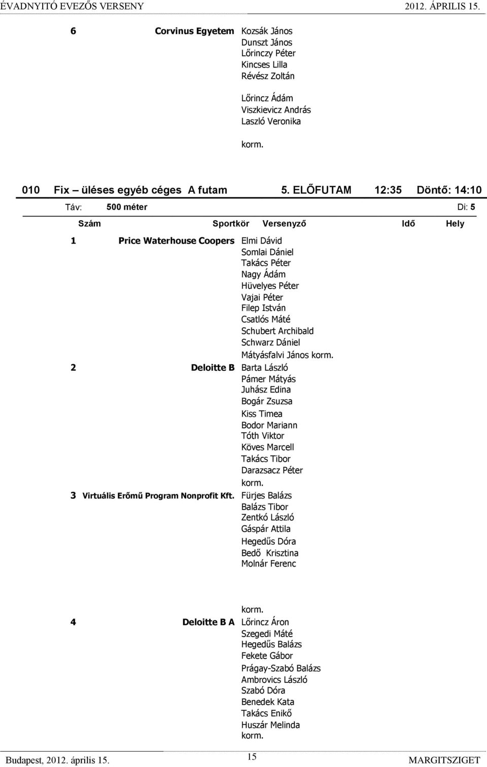 Csatlós Máté Schubert Archibald Schwarz Dániel Mátyásfalvi János 2 Deloitte B Barta László Pámer Mátyás Juhász Edina Bogár Zsuzsa Kiss Timea Bodor Mariann Tóth Viktor Köves Marcell Takács Tibor