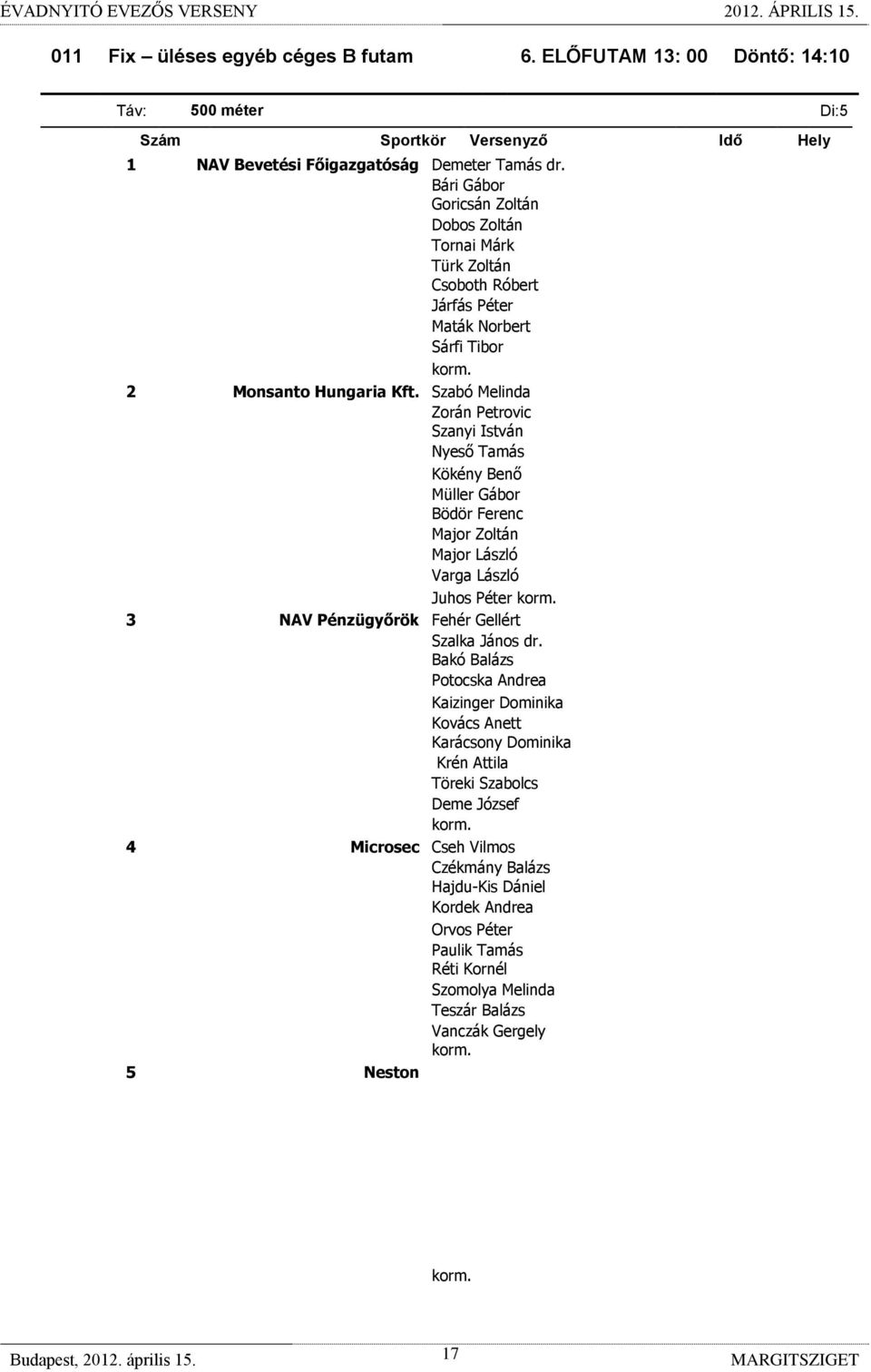 Szabó Melinda Zorán Petrovic Szanyi István Nyeső Tamás Kökény Benő Müller Gábor Bödör Ferenc Major Zoltán Major László Varga László Juhos Péter 3 NAV Pénzügyőrök Fehér Gellért Szalka János dr.