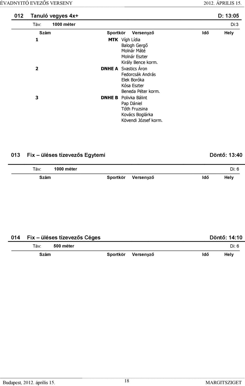 Pap Dániel Tóth Fruzsina Kovács Boglárka Kövendi József 013 Fix üléses tízevezős Egytemi Döntő: 13:40 Táv: 1000 méter Di: 6