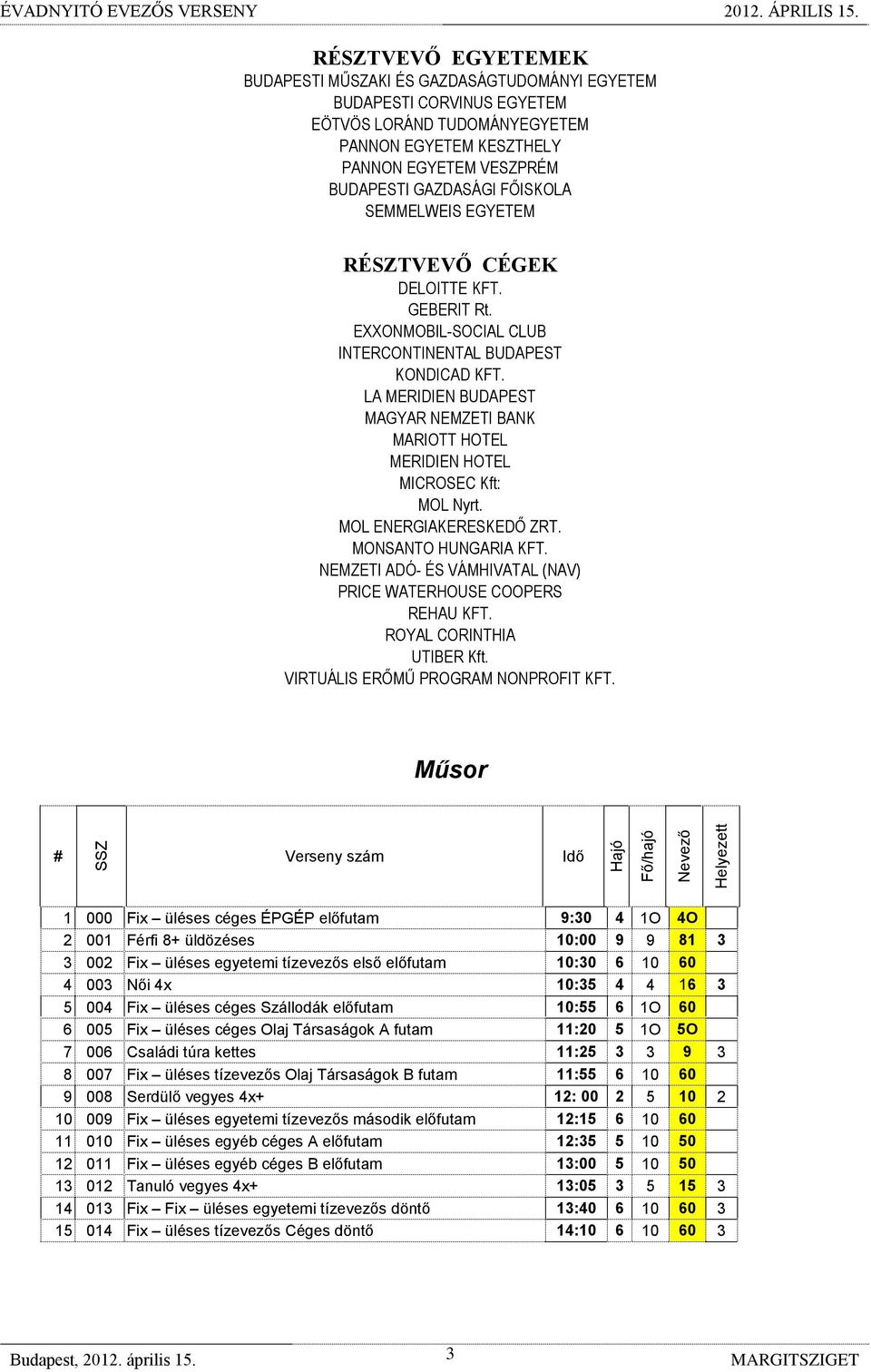 FŐISKOLA SEMMELWEIS EGYETEM RÉSZTVEVŐ CÉGEK DELOITTE KFT. GEBERIT Rt. EXXONMOBIL-SOCIAL CLUB INTERCONTINENTAL BUDAPEST KONDICAD KFT.