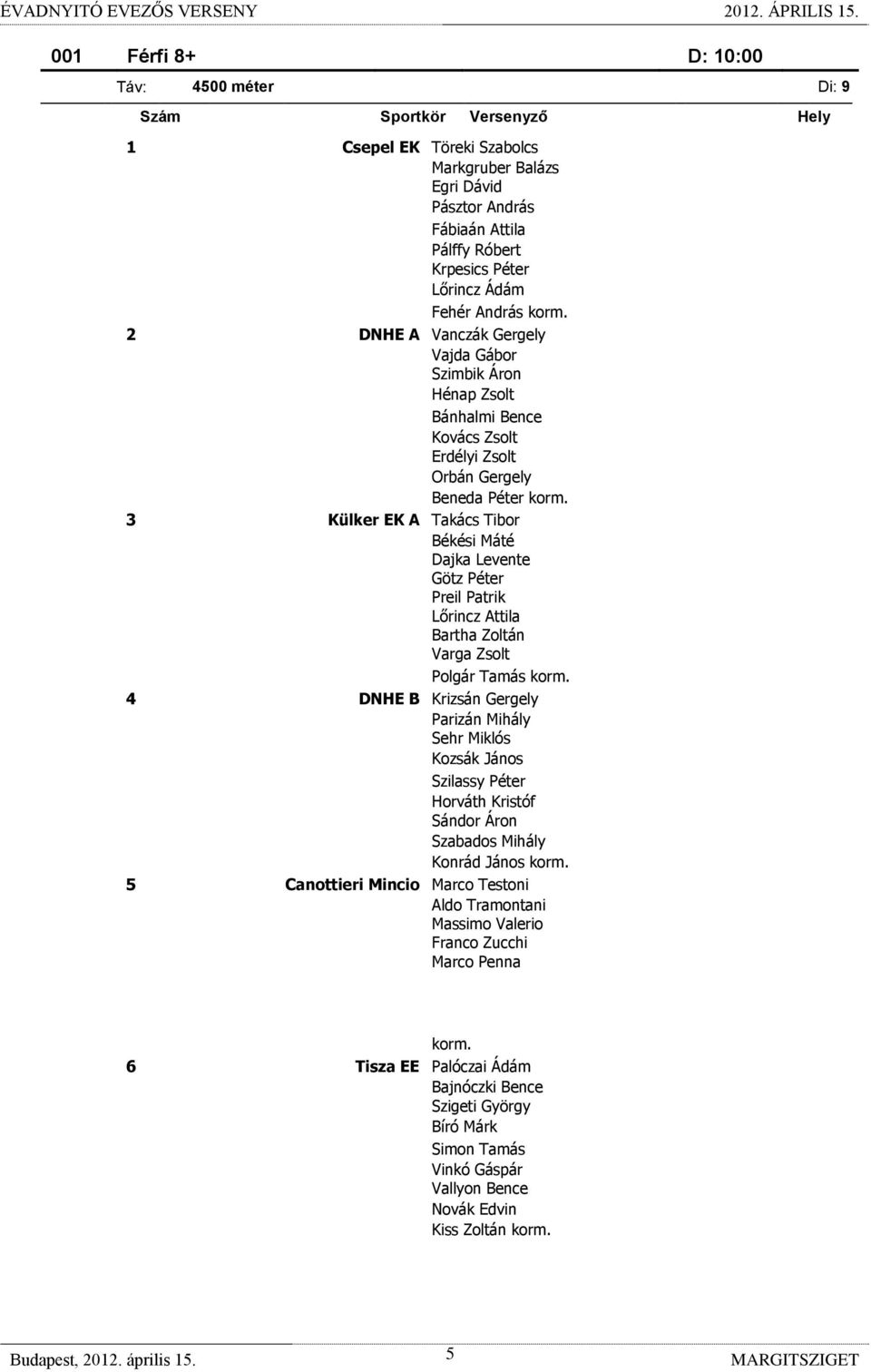 Levente Götz Péter Preil Patrik Lőrincz Attila Bartha Zoltán Varga Zsolt Polgár Tamás 4 DNHE B Krizsán Gergely Parizán Mihály Sehr Miklós Kozsák János Szilassy Péter Horváth Kristóf Sándor Áron