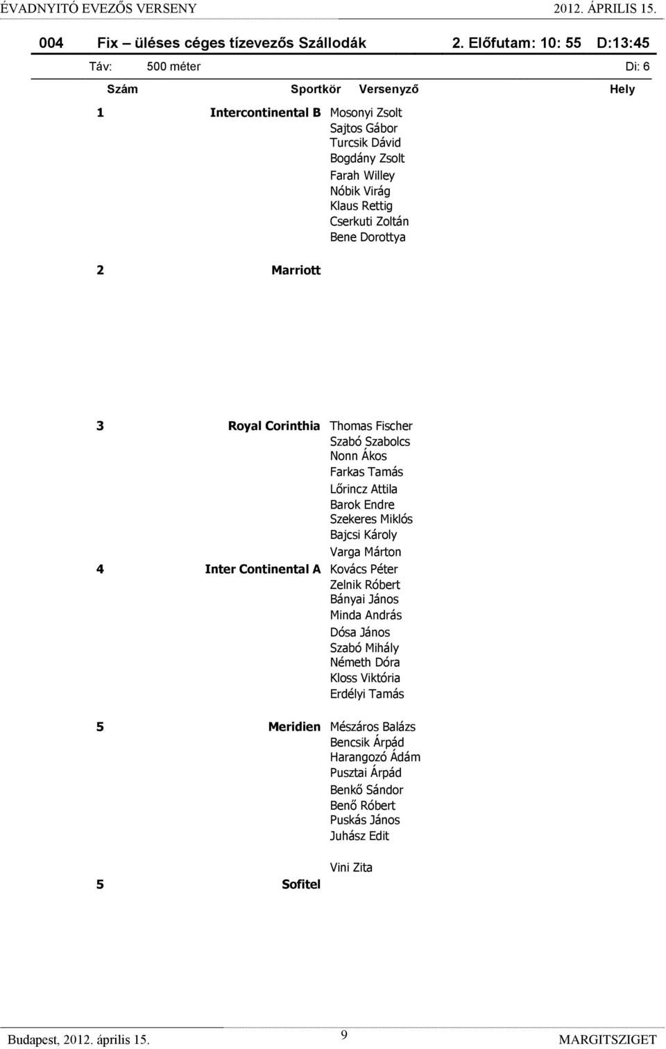 Virág Klaus Rettig Cserkuti Zoltán Bene Dorottya 2 Marriott 3 Royal Corinthia Thomas Fischer Szabó Szabolcs Nonn Ákos Farkas Tamás Lőrincz Attila Barok Endre Szekeres Miklós