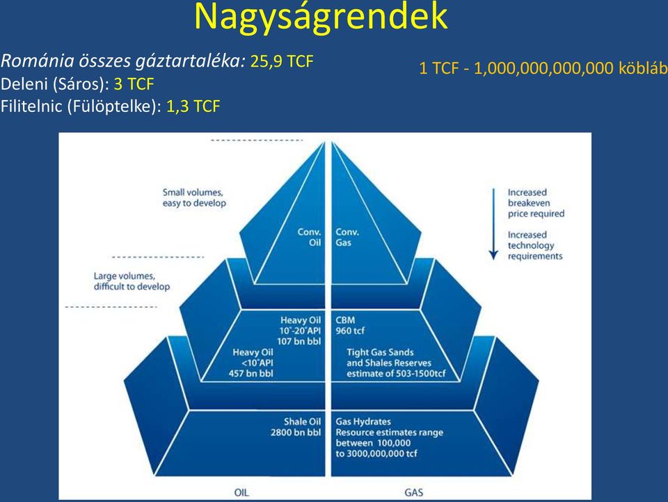 Filitelnic (Fülöptelke): 1,3 TCF