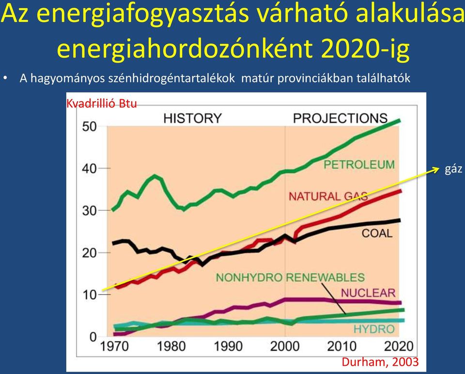 szénhidrogéntartalékok matúr