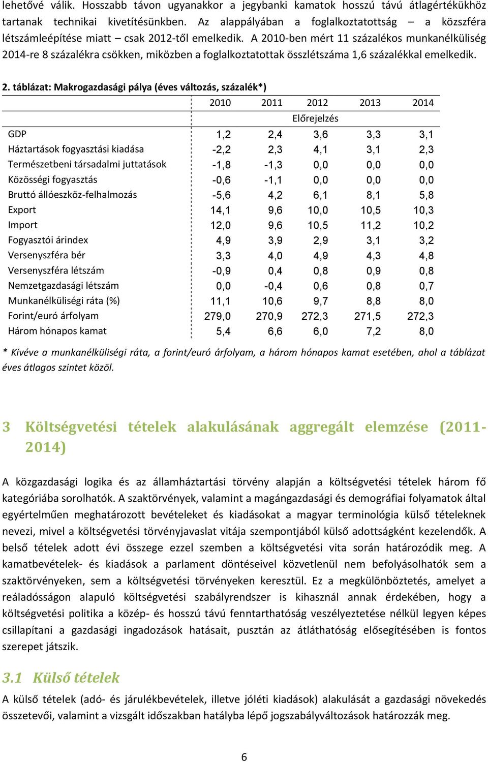 A 2010-ben mért 11 százalékos munkanélküliség 2014-re 8 százalékra csökken, miközben a foglalkoztatottak összlétszáma 1,6 százalékkal emelkedik. 2. táblázat: Makrogazdasági pálya (éves változás,