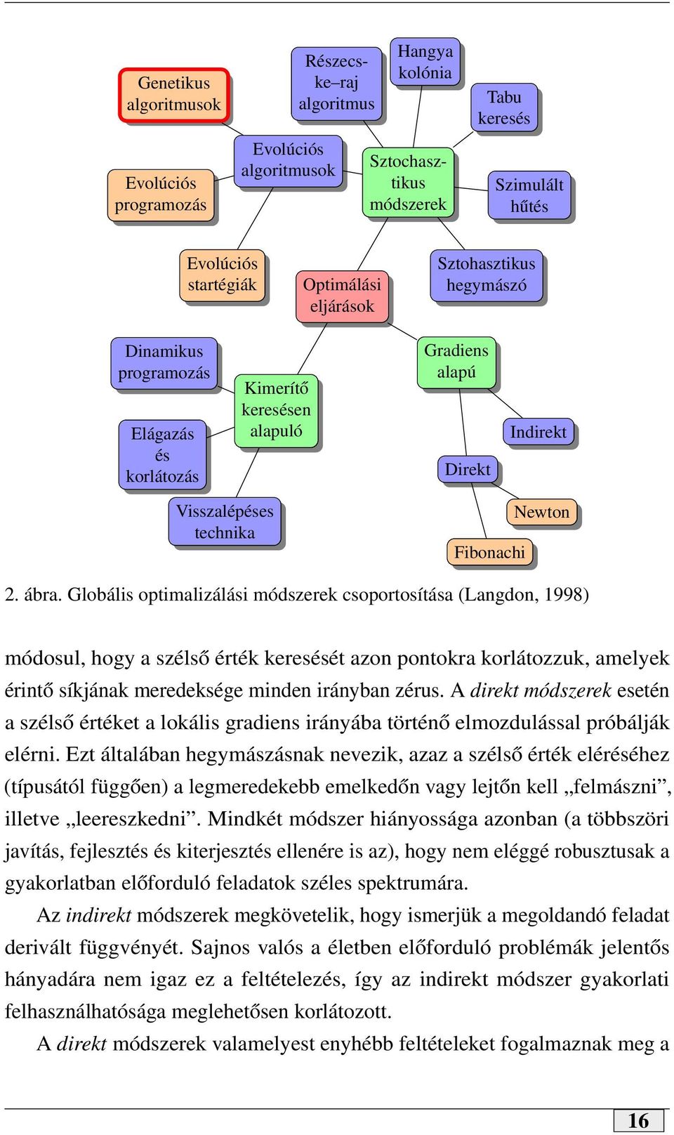 Globális optimalizálási módszerek csoportosítása (Langdon, 1998) módosul, hogy a szélső érték keresését azon pontokra korlátozzuk, amelyek érintő síkjának meredeksége minden irányban zérus.