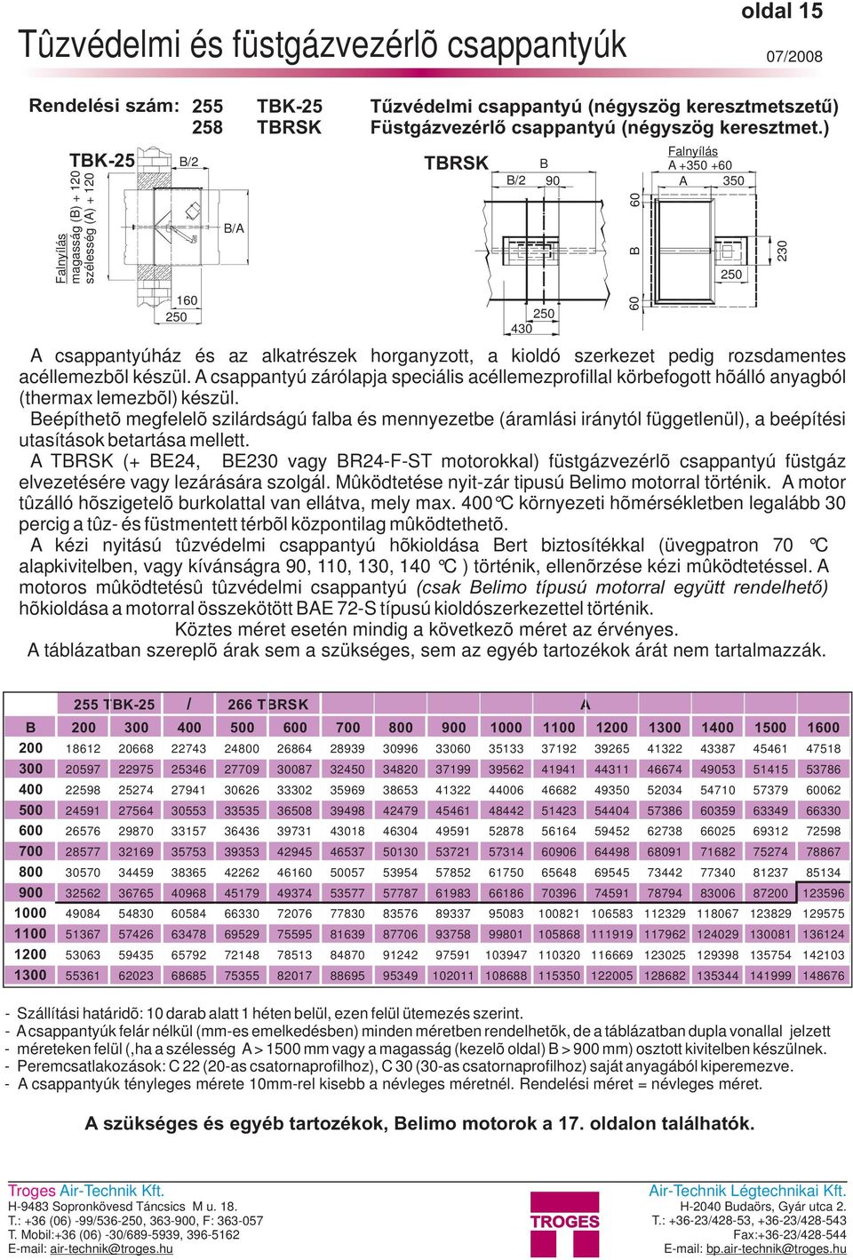 ) B/ TBRSK B B/2 90 250 430 60 B 60 Falnyílás +350 +60 350 csappantyúház és az alkatrészek horganyzott, a kioldó szerkezet pedig rozsdamentes acéllemezbõl készül.