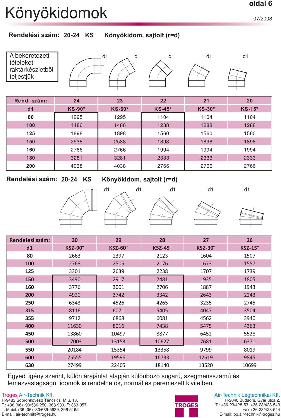 180 3281 3281 2333 2333 2333 200 4038 4038 2766 2766 2766 20-24 KS Könyökidom, sajtolt (r=d) d1 d1 d1 d1 d1 30 29 28 27 26 d1 KSZ-90 KSZ-60 KSZ-45 KSZ-30 KSZ-15 80 2663 2397 2123 1604 1507 100 2768