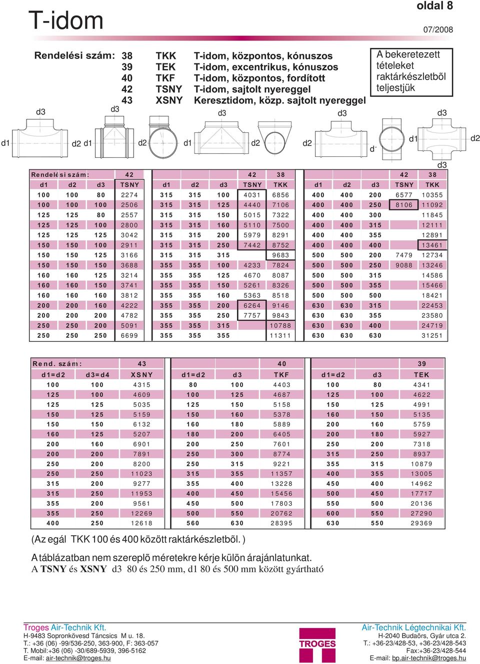 d3 TSNY TKK 1 0 0 1 0 0 8 0 2 2 7 4 3 1 5 3 1 5 1 0 0 4 0 3 1 6 8 5 6 4 0 0 4 0 0 2 0 0 6 5 7 7 1 0 3 5 5 1 0 0 1 0 0 1 0 0 2 5 0 6 3 1 5 3 1 5 1 2 5 4 4 4 0 7 1 0 6 4 0 0 4 0 0 2 5 0 8 1 0 6 1 1 0 9