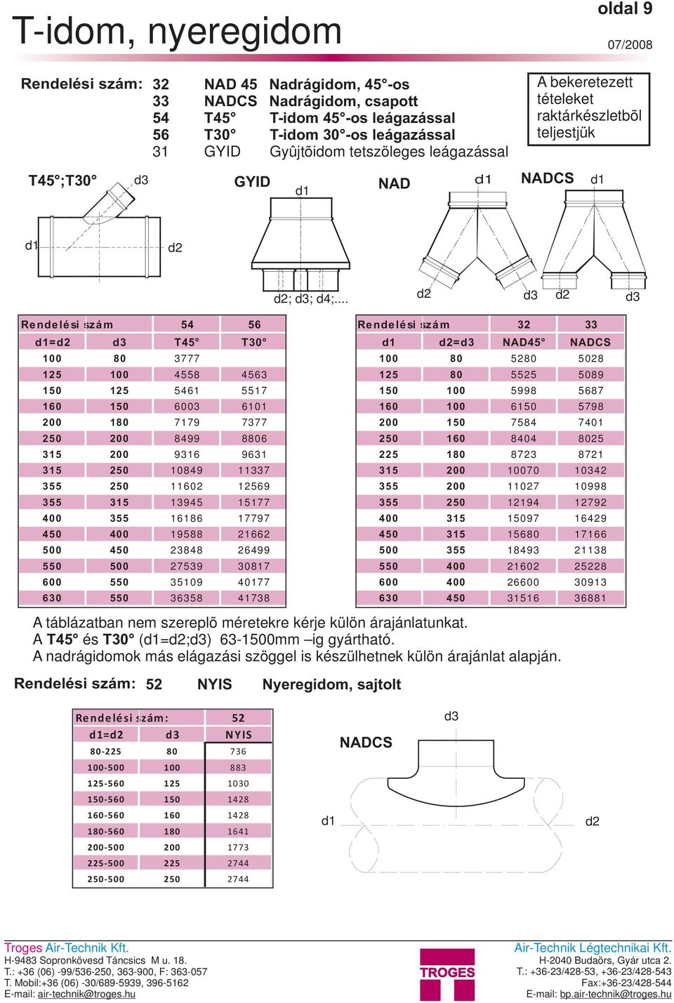 .. d2 d3 d2 d3 Re nde lé si szá m 54 56 Re nde lé si szá m 32 33 d1=d2 d3 T45 T30 d1 d2=d3 ND45 NDCS 100 80 3777 100 80 5280 5028 125 100 4558 4563 125 80 5525 5089 150 125 5461 5517 150 100 5998