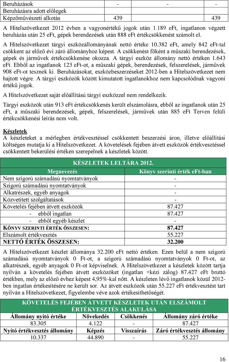 382 eft, amely 842 eft-tal csökkent az előző évi záró állományhoz képest. A csökkenést főként a műszaki berendezések, gépek és járművek értékcsökkenése okozza.