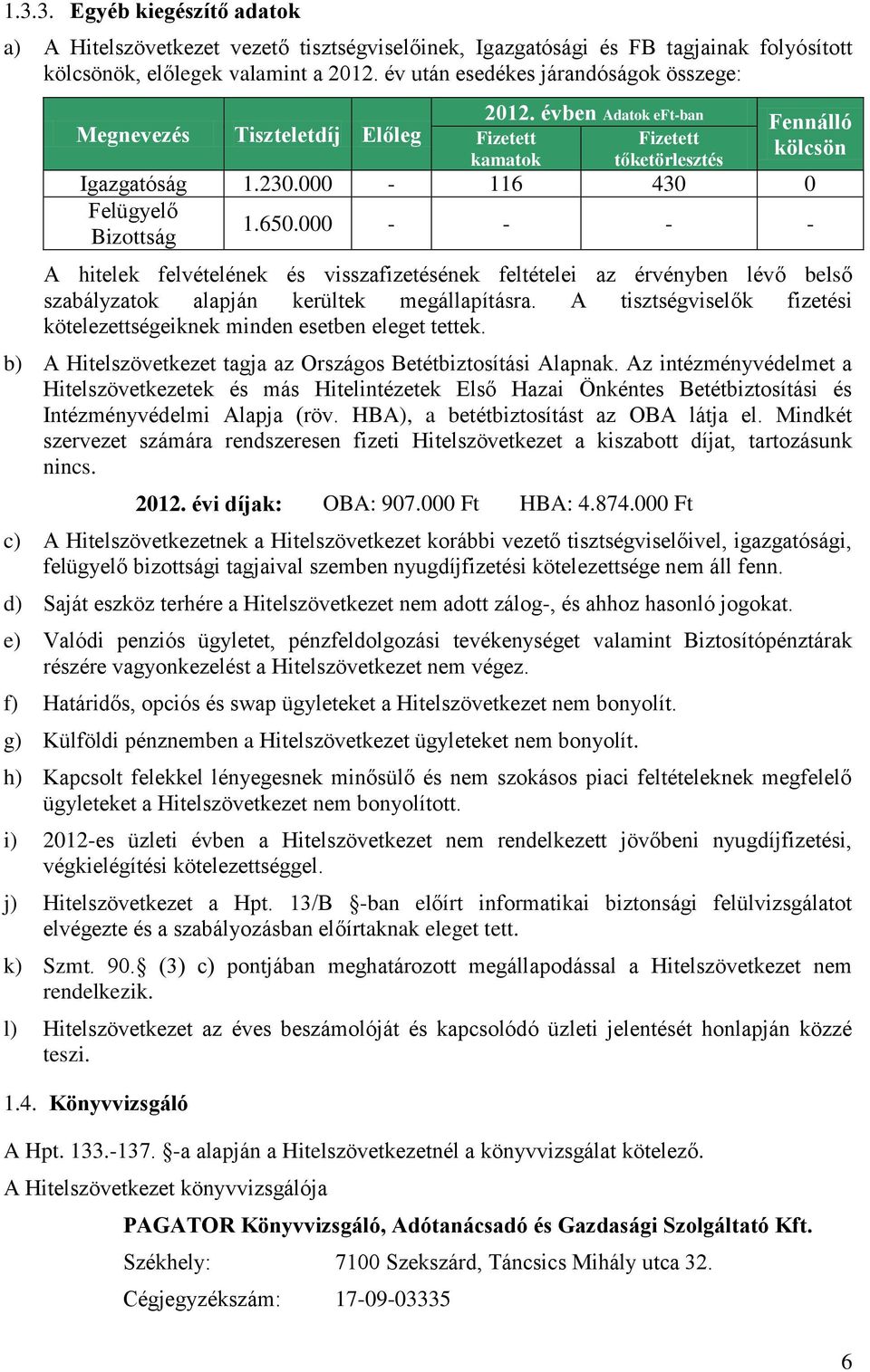 650.000 - - - - A hitelek felvételének és visszafizetésének feltételei az érvényben lévő belső szabályzatok alapján kerültek megállapításra.