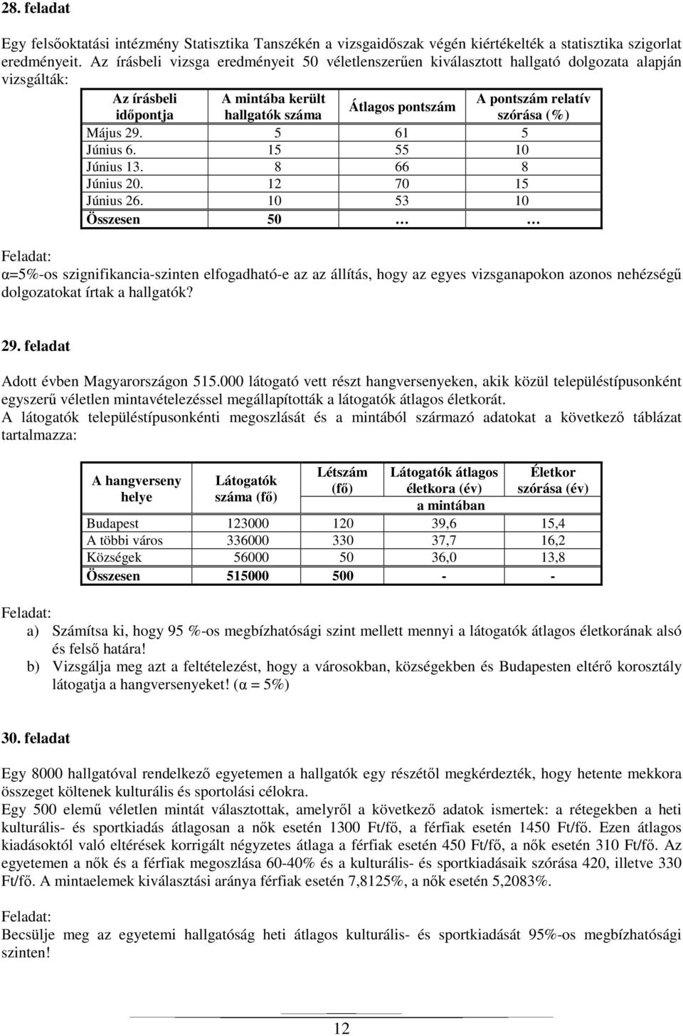 szórása (%) Május 29. 5 61 5 Június 6. 15 55 10 Június 13. 8 66 8 Június 20. 12 70 15 Június 26.