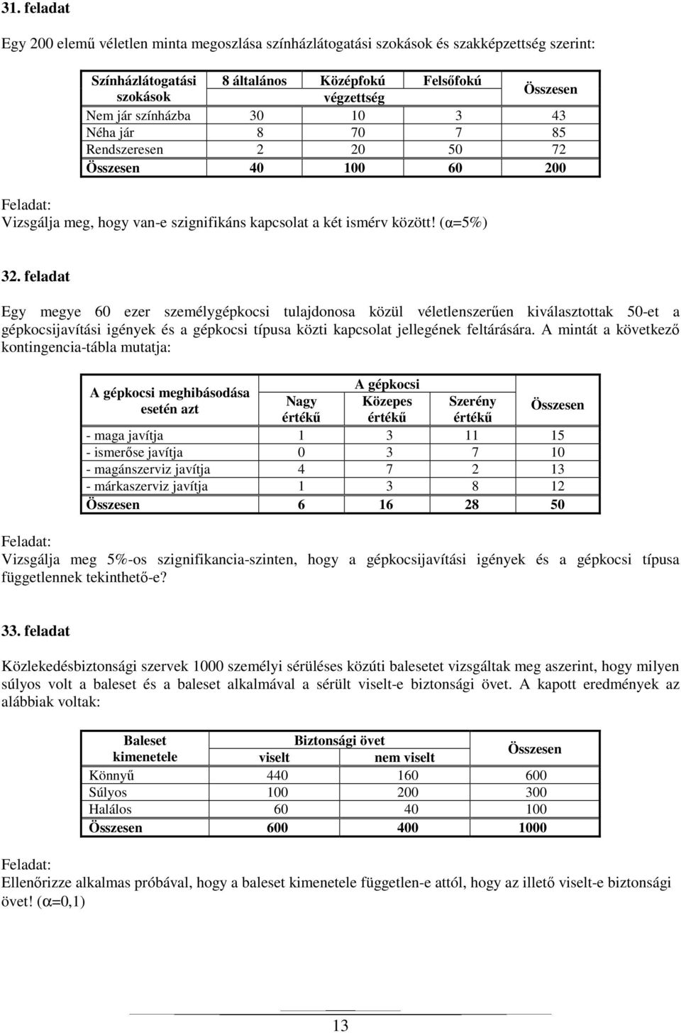 feladat Egy megye 60 ezer személygépkocsi tulajdonosa közül véletlenszerűen kiválasztottak 50-et a gépkocsijavítási igények és a gépkocsi típusa közti kapcsolat jellegének feltárására.