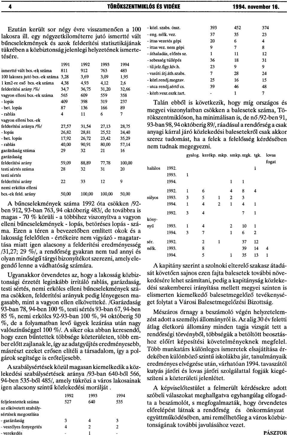 -ek száma 811 912 763 483 100 lakosra jutó bcs.-ek száma 3,28 3,69 3,09 1,95 1 km2-re eső bcs.-ek száma 4,38 4,93 4,12 2,6 felderítési arány /%/ 34,7 36,75 31,20 32,66 vagyon elleni bcs.