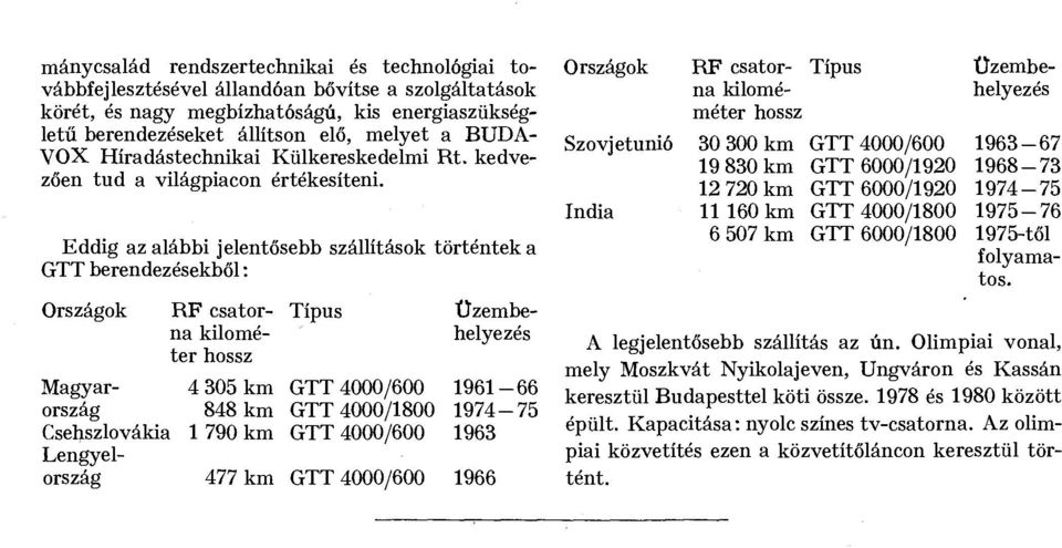 Eddig az alábbi jelentősebb szállítások történtek a GTT berendezésekből: Országok Magyarország Csehszlovákia Lengyelország RF csatorna kilométer hossz 4 305 km 848 km 1 790 km Típus GTT 4000/600 GTT